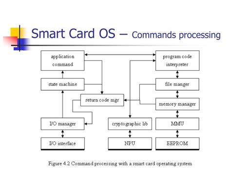 smart card os source code|Smart Card Shell 3.